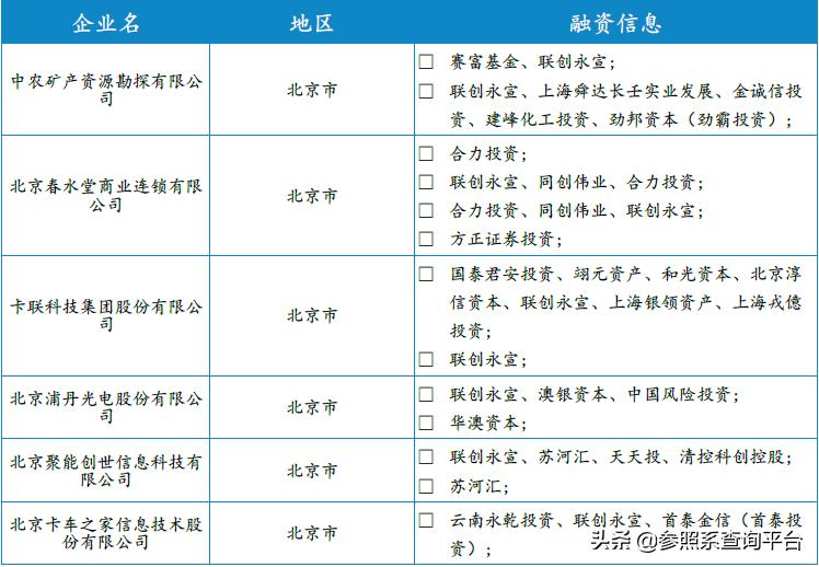 联创永宣是怎么样的公司,联创永宣投资