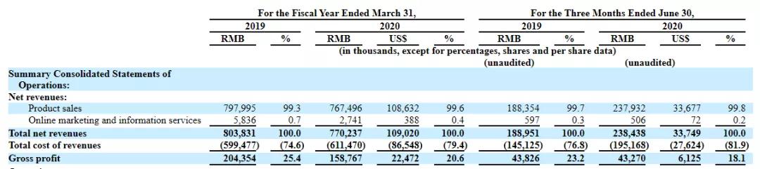 波奇网拖累了中国宠物赛道?