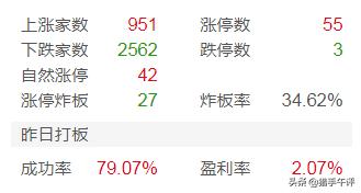 猎手复盘,猎手今日股评