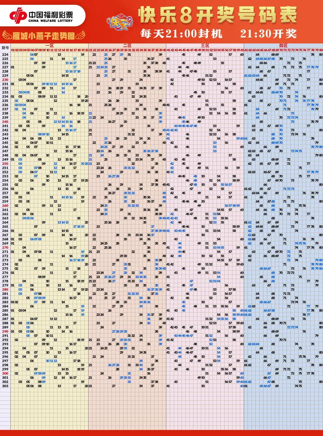 福彩开奖结果走势图,福彩走势图样板