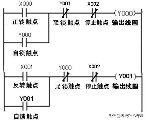 PLC编程基本功：梯形图与控制线路（附1164个三菱PLC实用案例）