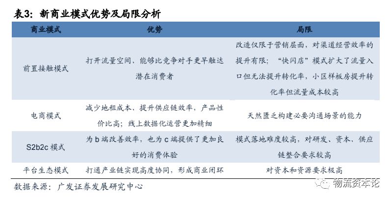 家居电商新零售启动,家居电商的底层逻辑