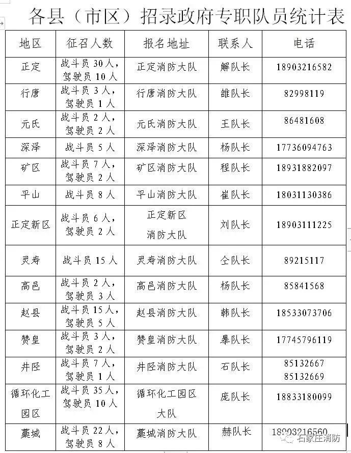 石家庄消控员招聘信息最新,河北省防雹员招聘