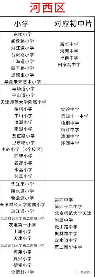 塘沽小升初一二五六中摇号志愿,2020年天津小升初什么时候报名