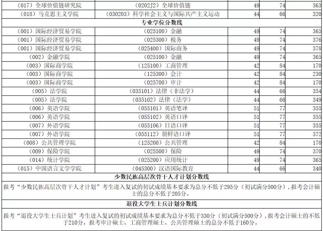 中财好还是台湾财通好,中财和贸大的金融学哪个比较好