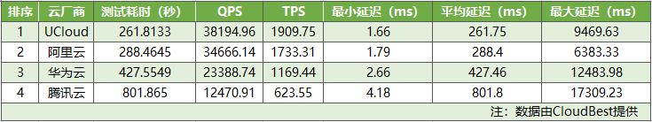 阿里云腾讯云华为云服务器区别,阿里云腾讯云亚马逊云的区别