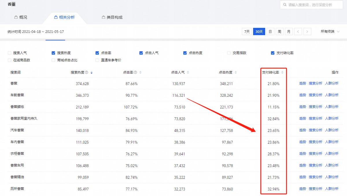直播带货高客单提高转化方法,淘宝低客单高转化的产品怎么做
