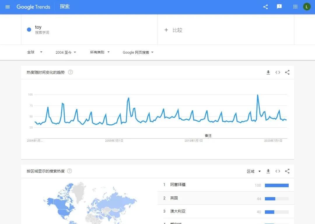 外贸实用工具网站推荐一下,外贸工具类网站有哪些