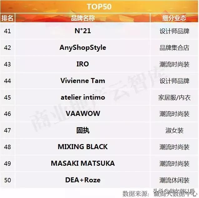 女装排行榜前十名精品女装品牌,必买的五大女装品牌有哪些