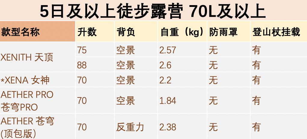 osprey小鹰登山包防雨罩,登山包小鹰如何选择