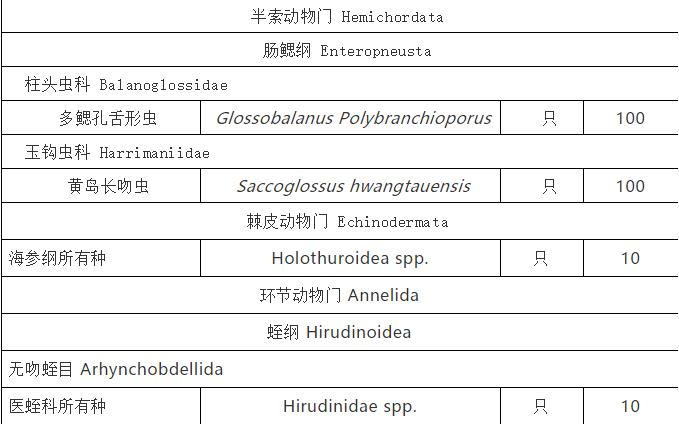 一尾中华鲟价值多少？10月1日起施行的《水生野生动物及其制品价值评估办法》告诉你