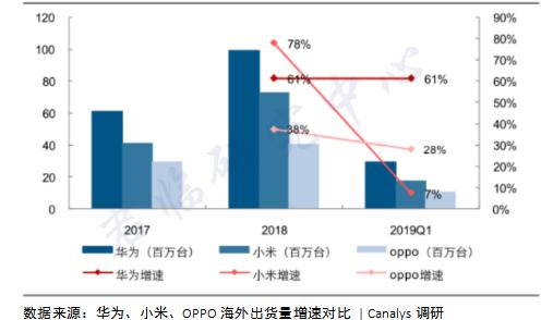 换机潮来了到底换不换5g,想换5g手机哪里的手机更便宜