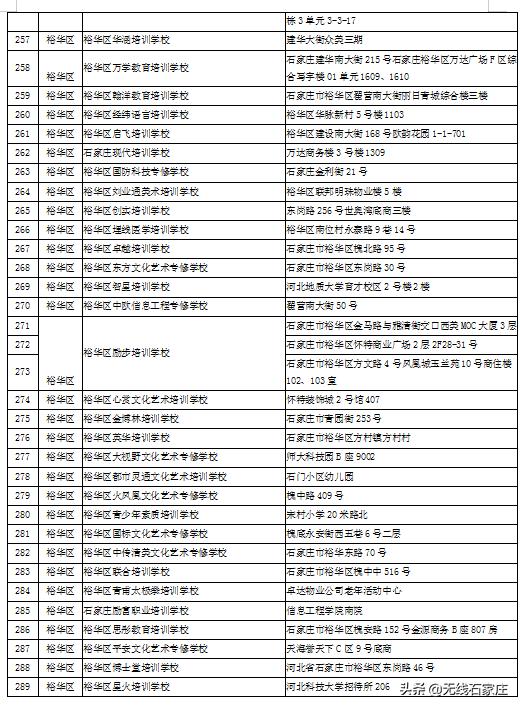 石家庄现在培训机构黑白名单,石家庄校外培训机构第二批黑名单