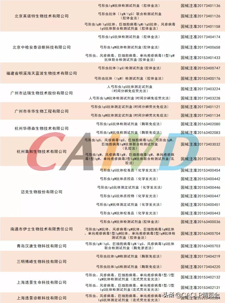 弓形虫检测试剂生产厂家,苏州弓形虫检测试剂兽用