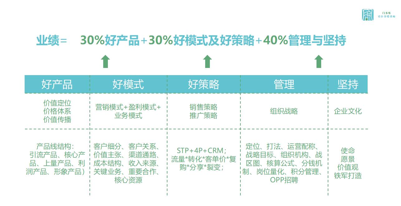 如何找客户要账,如何找客户资源