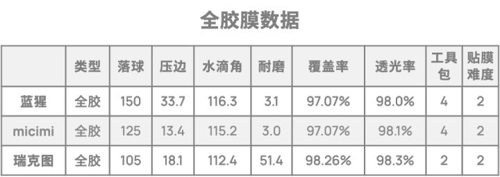 华为p40小米10pro,小米10至尊纪念版华为p40pro屏幕