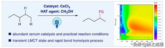 催化周报：10篇子刊，14篇Angew,你想要的前沿都在这里
