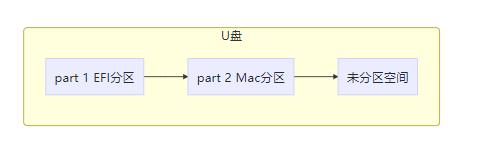 排骨玩机经验:终极系统安装盘打造攻略-macOS+win10+ubuntu三合一