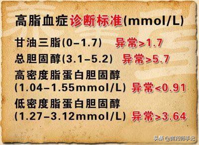 血脂高动脉粥样硬化吃什么中成药,高血脂导致动脉硬化的药