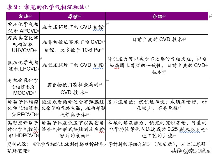 国内电子特气2021年产能,电子特气产业链全景解析