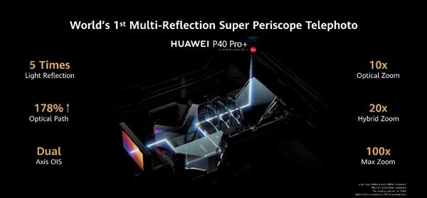 手机上的10倍光学变焦怎么实现,手机的数码变焦和光学变焦的区别