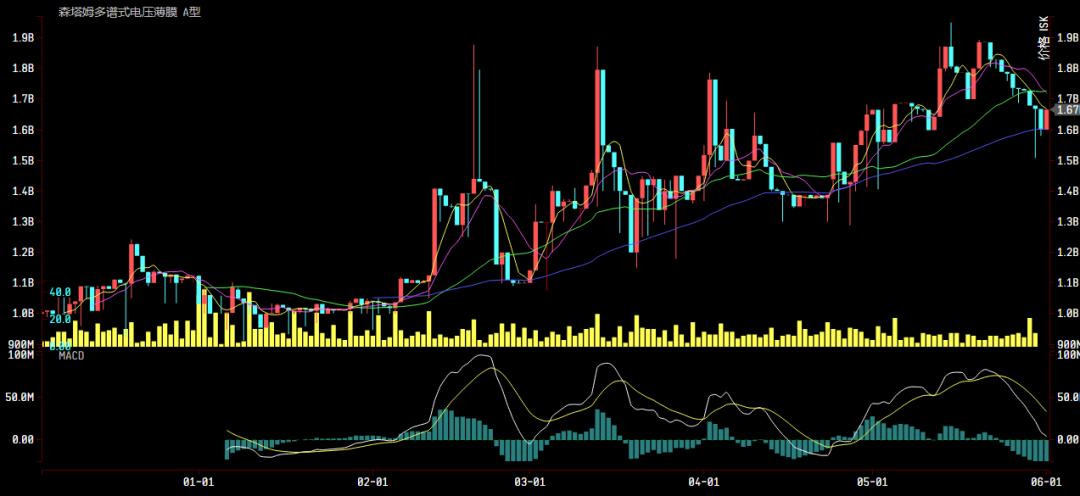 财付通收益,财富通暴富的机会