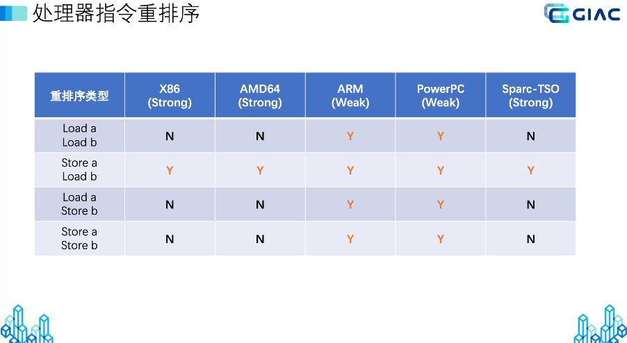TencentJDK国产化CPU架构支持分享