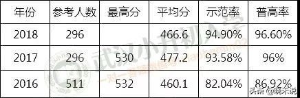 【名初专栏】2019报考外初最全攻略在这里！速看~