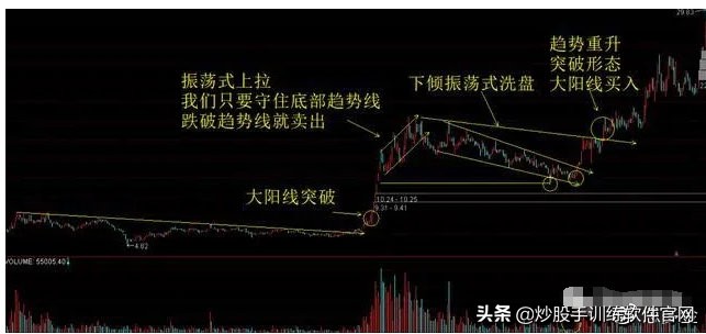 散户被洗出局就开始涨了吗,散户被洗盘出局