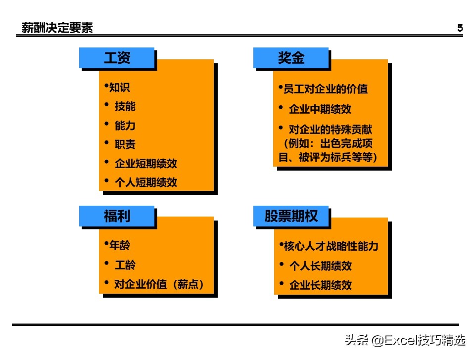 薪酬体系方案100例,建立薪酬结构ppt免费