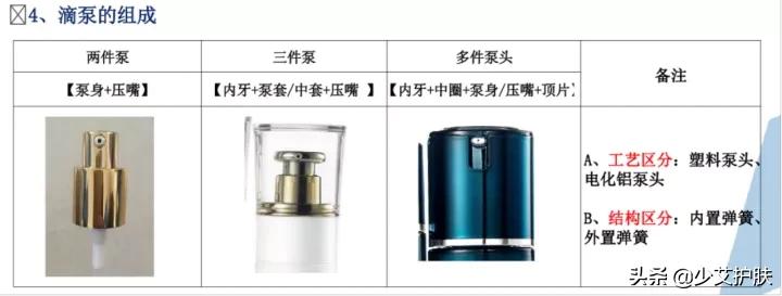 化妆品代加工了解一下,化妆品代加工包材