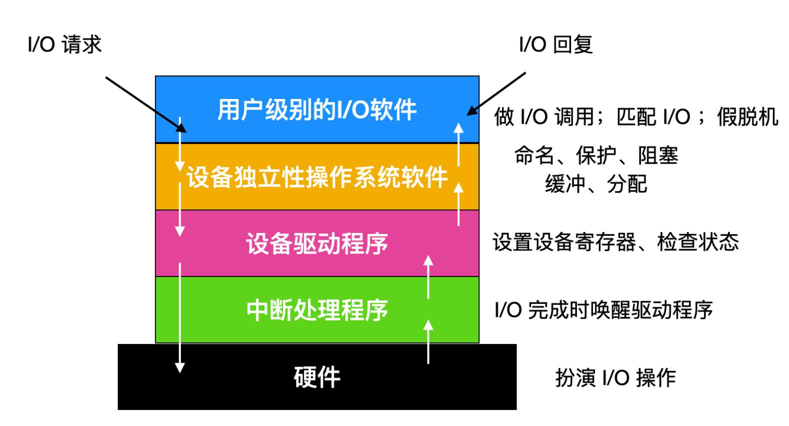 十遍都没看懂的原理,大家能看懂其中的原理吗