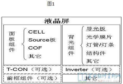 小米电视型号字母含义,电视液晶屏有哪些种类