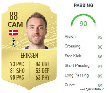 谁是传球大师,内马尔梅西传球