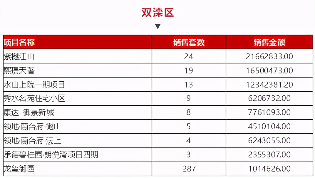 楼市调控对承德有什么影响?