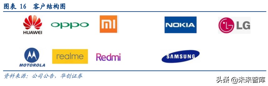 闻泰科技剥离odm业务,闻泰科技是中国最大的odm工厂吗