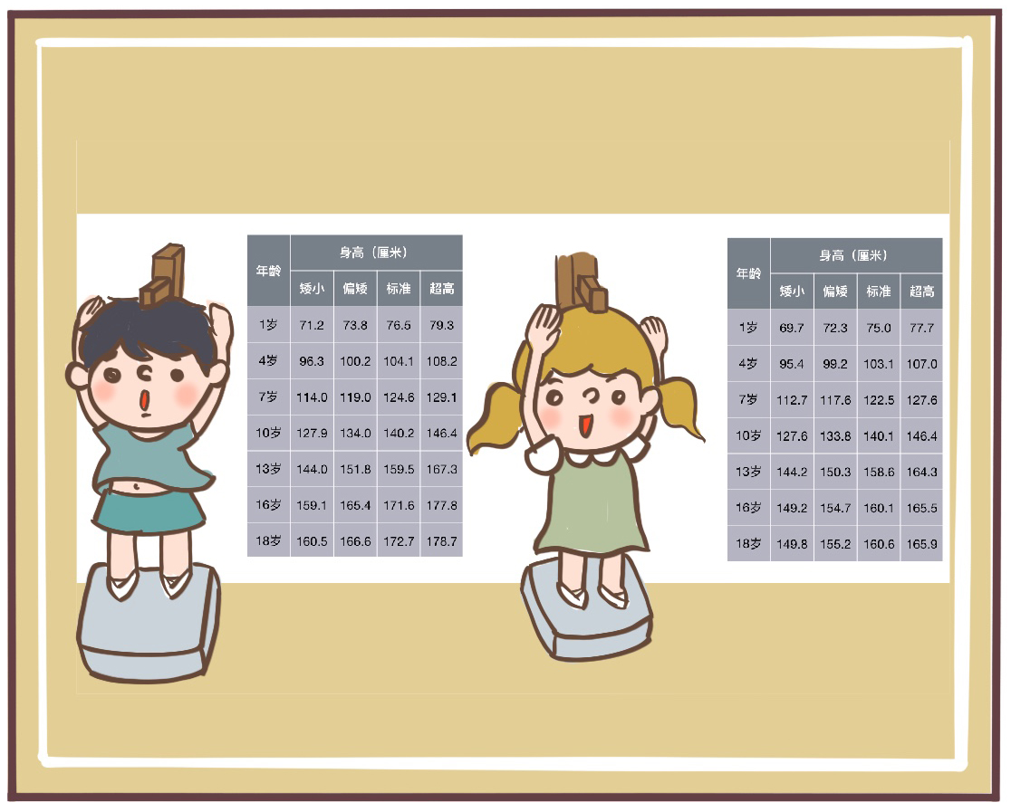 家长如何让孩子快速长高的方法,家长怎么从矮子长高