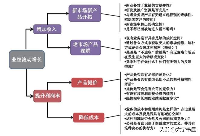 进入股市之前你得先要学会止损,进入股市需要看什么书
