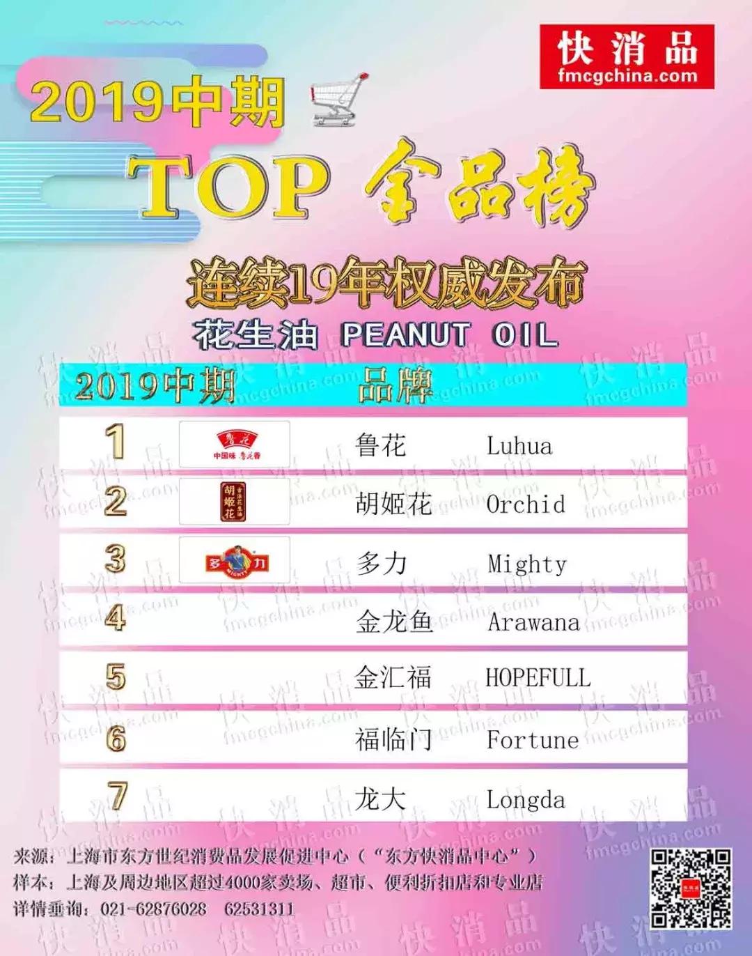 2019年十大品牌食用油,2019年食用油排行