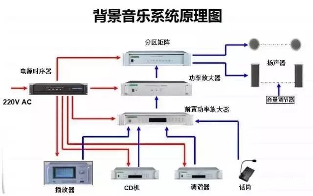 弱电系统知识点汇总及详解,弱电各个系统详解