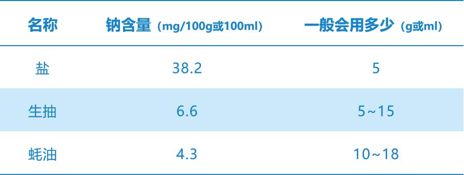 痛风患者可以吃生菜,蚝油生菜痛风能吃吗