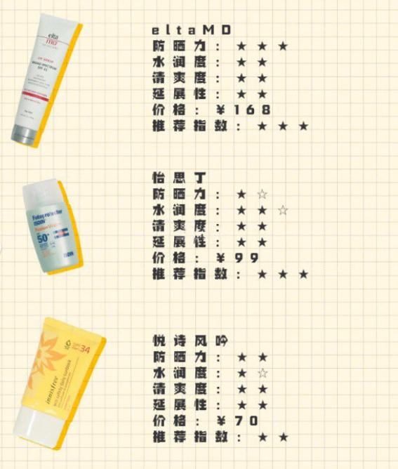 十大爆款防晒,网红亲测好用的防晒