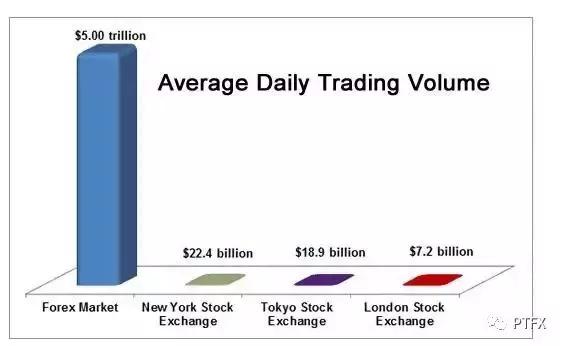 到底什么是外汇交易/卓德木鱼/卓德赠金20%可提取