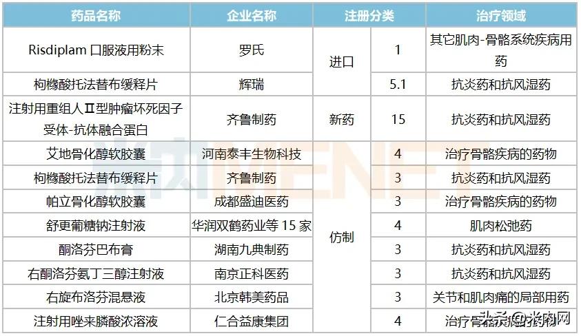 龙头易主创新药神助攻恒瑞封王!国产贴膏剂逼退原研齐鲁新药来了