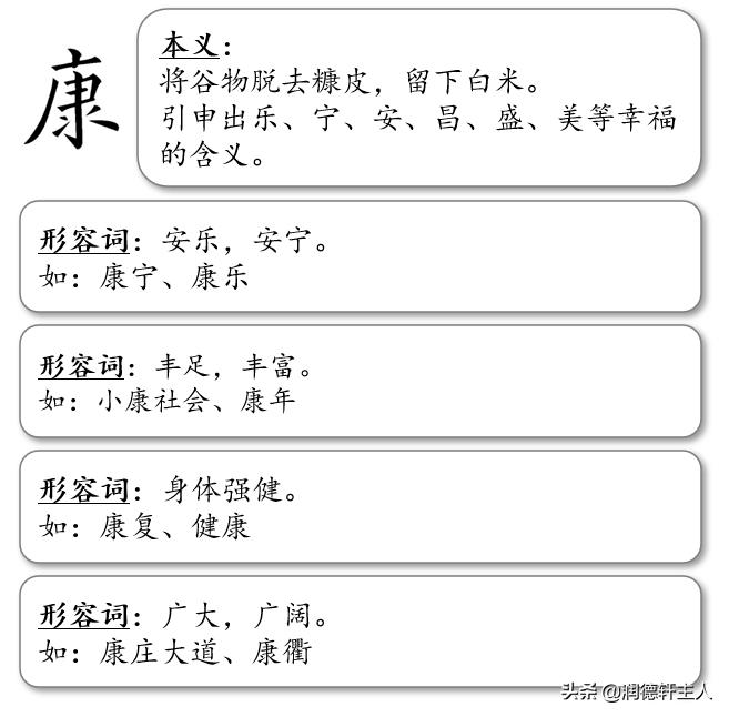 越原始，越深刻–重新理解汉字本义│福*安泰**“康”