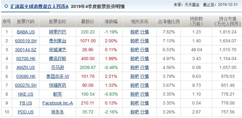 不会当后卫的前锋不是好基金经理