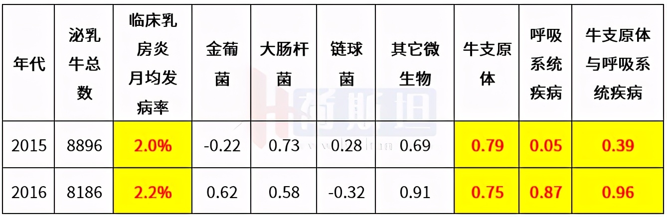 张廷青兽医,张廷青
