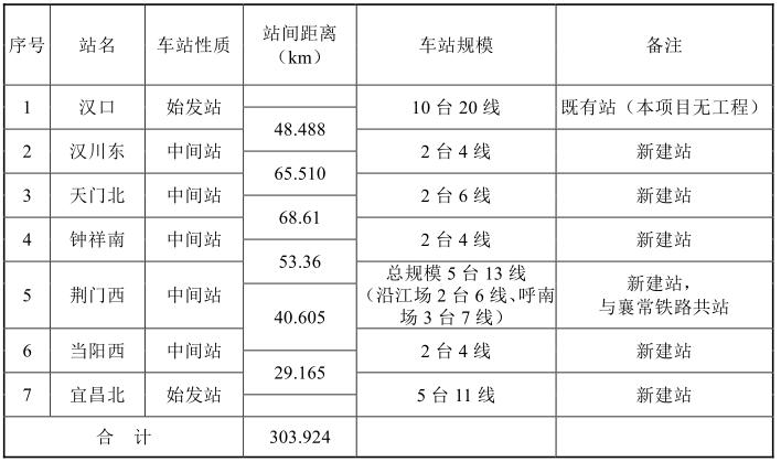 武汉至当阳高铁开建了吗,武汉至宜昌高铁最新进展