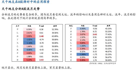 国盛证券2022年天干地支对应题材,国盛证券五行研报准确率
