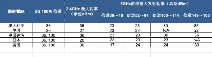 华硕灵耀ax5400路由器放哪里,华硕ax5400aimesh组网